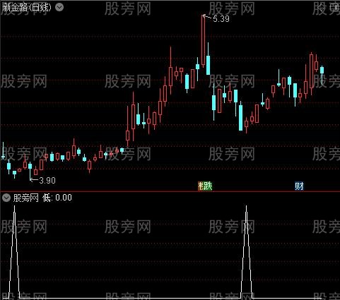 良友成交量之低选股指标公式