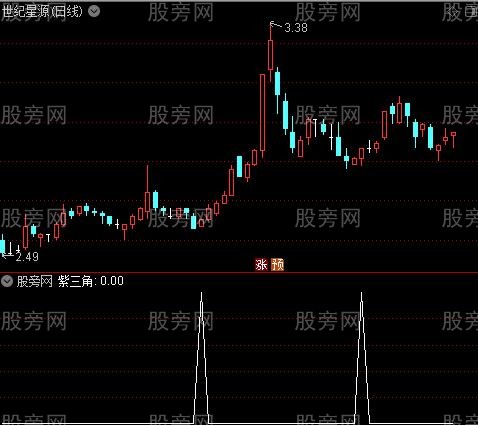 新版海底火山主图之紫三角选股指标公式