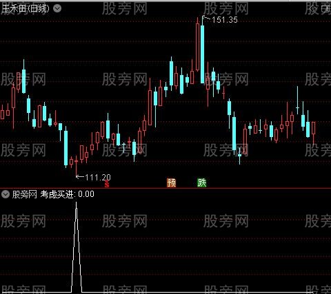 操盘手小护士之考虑买进选股指标公式