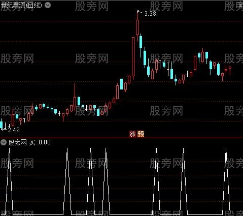 机构操盘主图之买选股指标公式