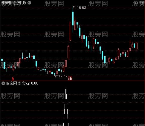 黑马起爆点之红宝石选股指标公式