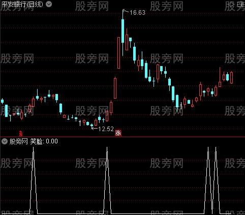 价值100万的主图之笑脸选股指标公式