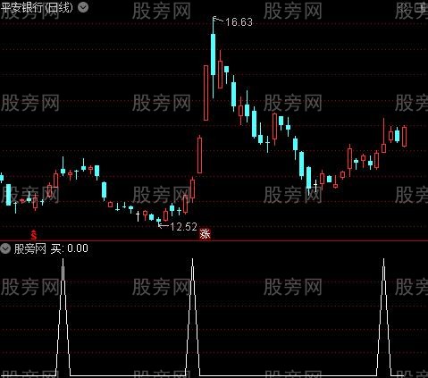 价值100万的主图之买选股指标公式