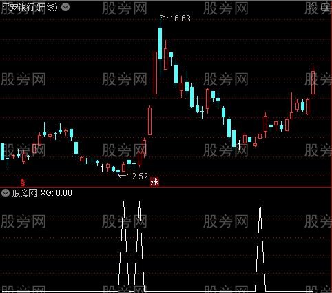 通达信捕捉所有大涨选股指标公式