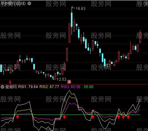 通达信专业RSI指标公式