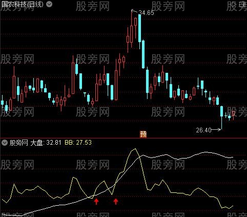 通达信盖世战神指标公式