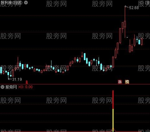 通达信量柱买入法指标公式