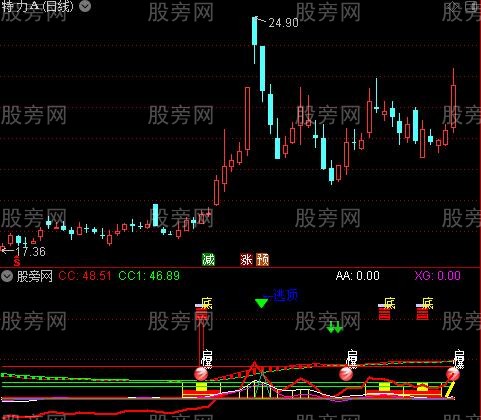 通达信专门抓主升浪指标公式