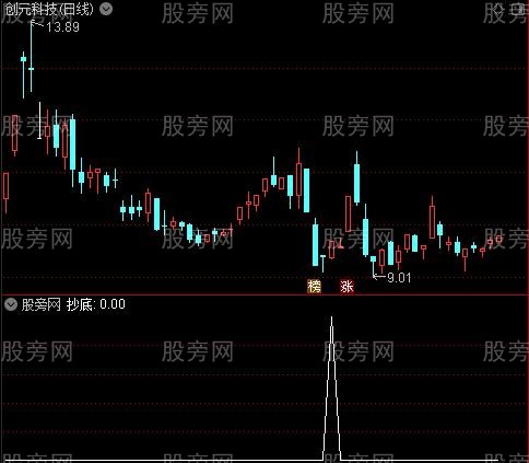 专门抓主升浪之抄底选股指标公式