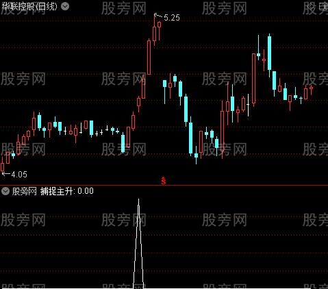 专门抓主升浪之捕捉主升选股指标公式