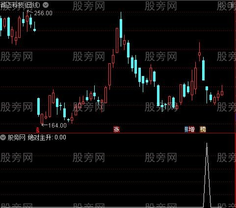 专门抓主升浪之绝对主升选股指标公式