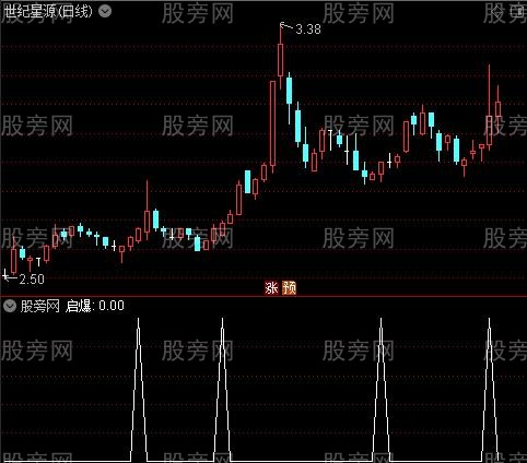 专门抓主升浪之启爆选股指标公式