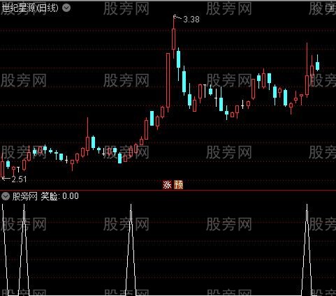 超前红柱量之笑脸选股指标公式