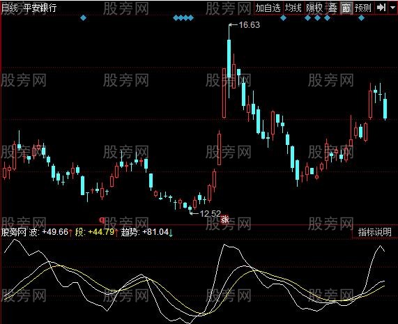 同花顺KDJ赚钱指标公式