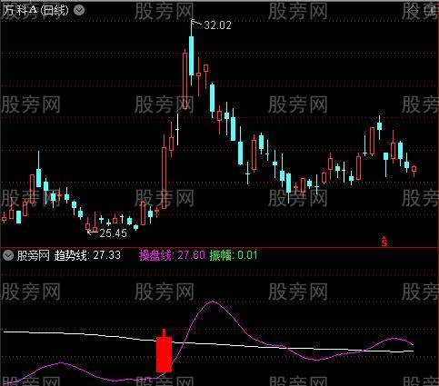 通达信振幅操盘线指标公式