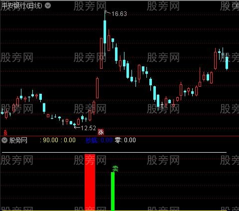 通达信暴涨后见顶指标公式