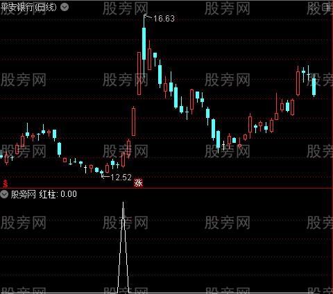 暴涨后见顶之红柱选股指标公式