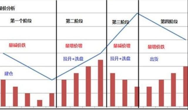 量价时空新解