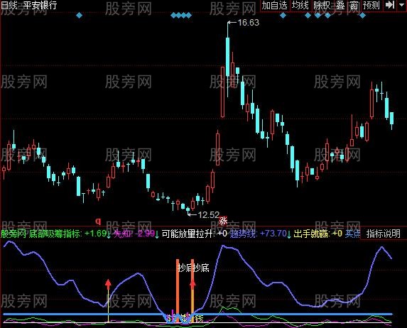 同花顺大梦先知指标公式