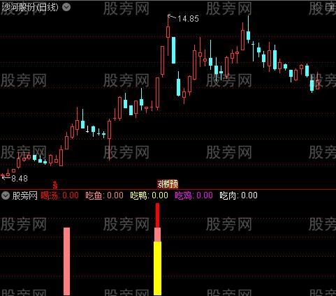 通达信紧跟主力指标公式