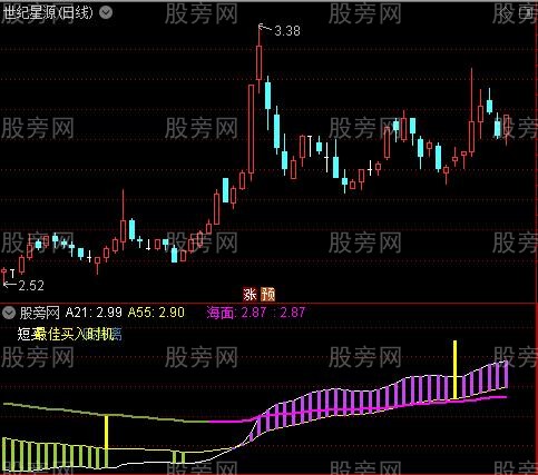 通达信高概率买点指标公式