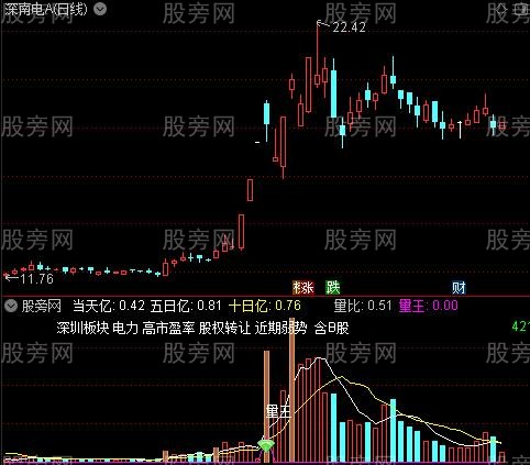 通达信虚拟成交额指标公式