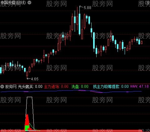 通达信牛股摇篮指标公式