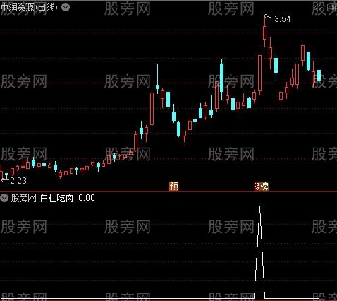 紧跟主力之白柱吃肉选股指标公式