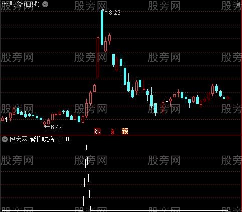 紧跟主力之紫柱吃鸡选股指标公式