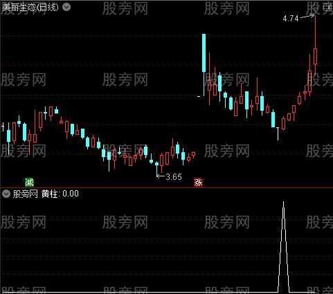 高概率买点之黄柱选股指标公式