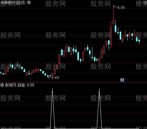 高概率买点之白柱选股指标公式