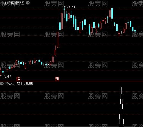 高概率买点之褐柱选股指标公式