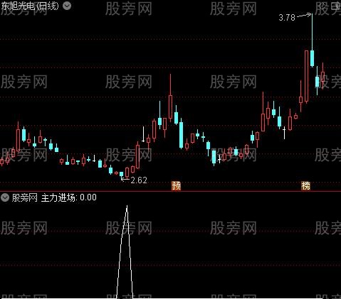 牛股摇篮之主力进场选股指标公式