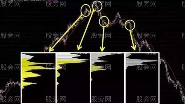 筹码分布看透主力操作流程