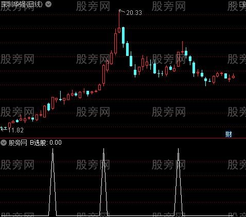 支撑压力买卖主图之B选股指标公式