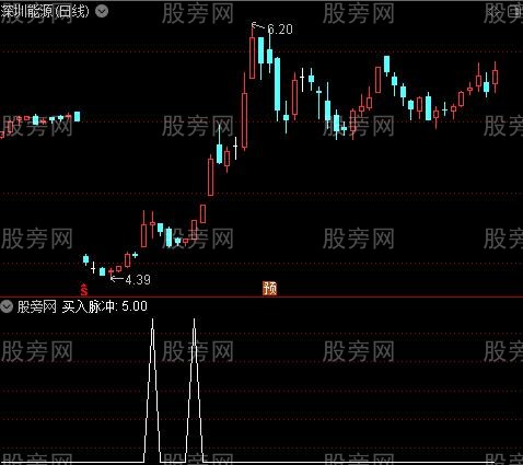 精确顶底信号之买入脉冲选股指标公式