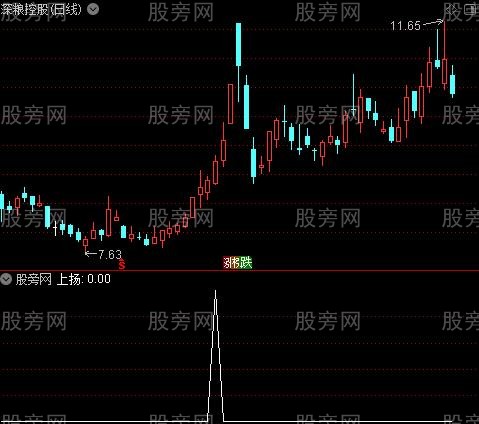 精确顶底信号之上扬选股指标公式