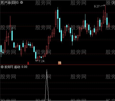 精确顶底信号之起动选股指标公式