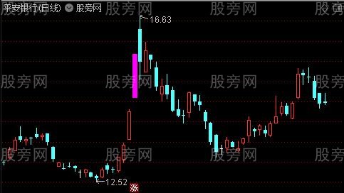 通达信涨跌停自动变色的公式 通达信涨跌停自动变色的公式