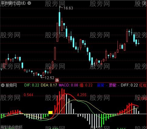 通达信至尊变色MACD指标公式