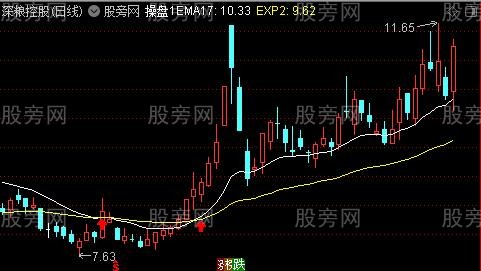 通达信1号操盘线主图指标公式
