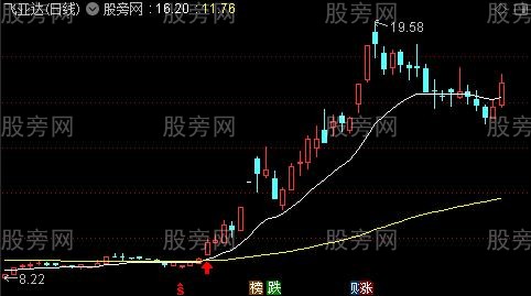 通达信大牛股买入主图指标公式