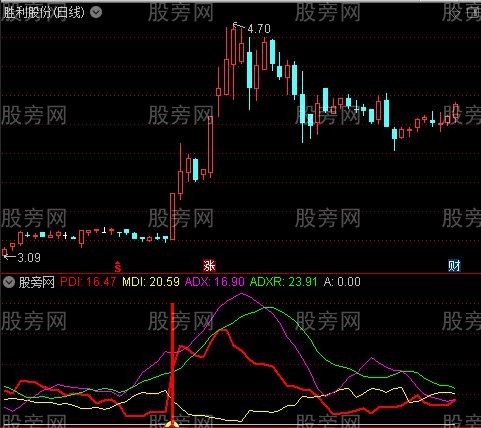 通达信股市起点指标公式