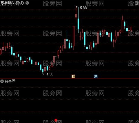 大牛股买入主图之选股指标公式