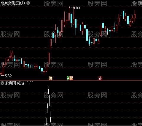 股市起点之红柱选股指标公式