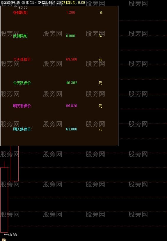 适应创业板在主图上显示涨停板跌停板的公式