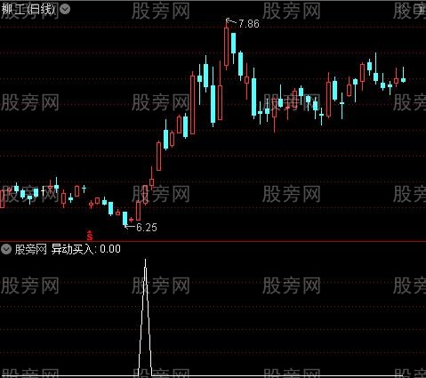 通达信股价异动中长线选股指标公式