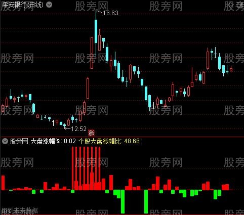 通达信短时连续大涨指标公式