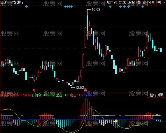 同花顺快抢短线指标公式