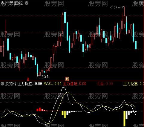 通达信主力跟踪指标公式